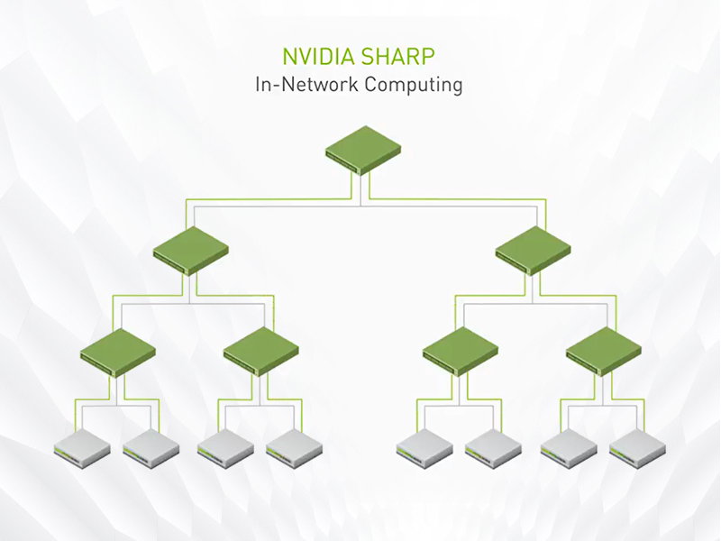 MSN4600-CS2FC Mellanox NVIDIA MSN4600 Spectrum-3 200GbE 2U Open 以太网交换机
