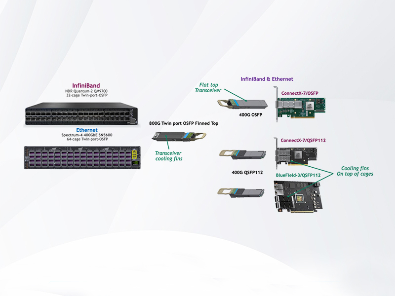MMA2P00-AS NVIDIA Mellanox 25GbE SFP28 多模光收发模块