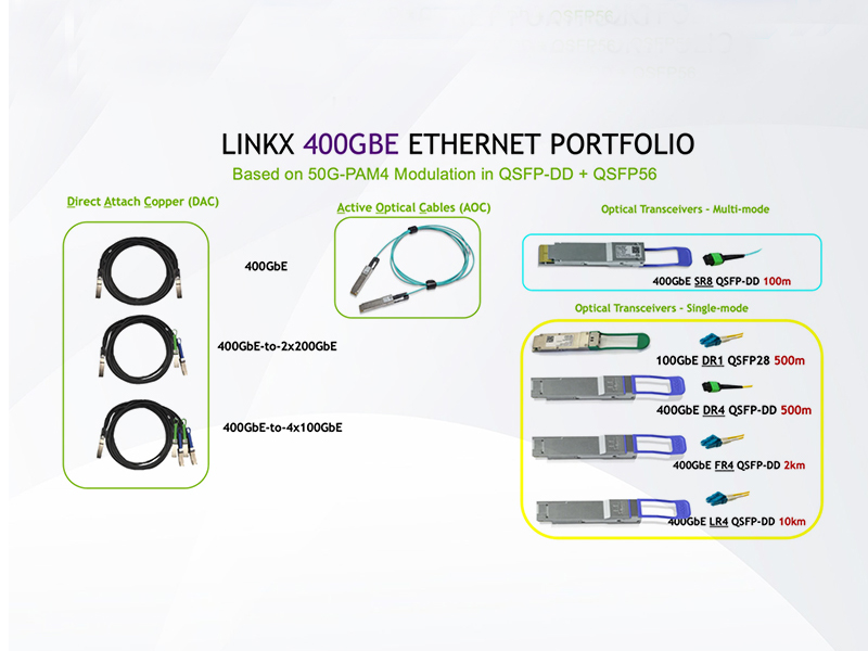 MFS1S00-H010V NVIDIA Mellanox MFS1S00 IB HDR系列 200G QSFP56 10米有源光缆