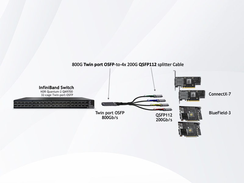 MMA2P00-AS NVIDIA Mellanox 25GbE SFP28 多模光收发模块