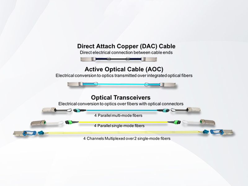 MCP7H50-H002R26  NVIDIA Mellanox MCP7H50 IB HDR系列 200G QSFP56转双路100G QSFP56无源直连分支铜缆 2米