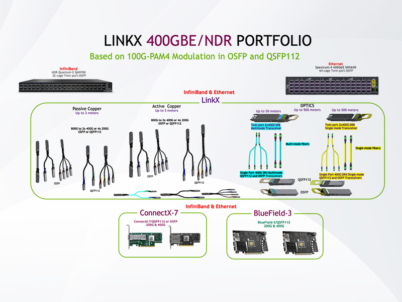 MCP7H50-H002R26  NVIDIA Mellanox MCP7H50 IB HDR系列 200G QSFP56转双路100G QSFP56无源直连分支铜缆 2米