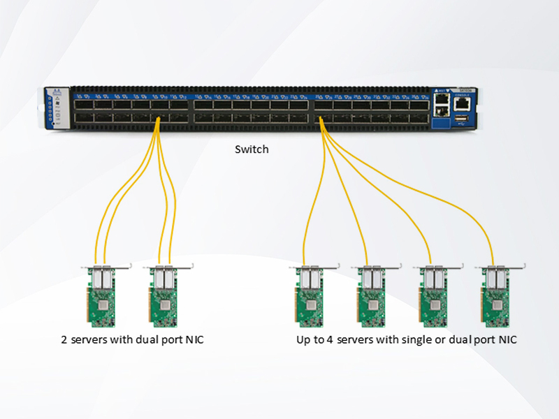 MCP7H50-H002R26  NVIDIA Mellanox MCP7H50 IB HDR系列 200G QSFP56转双路100G QSFP56无源直连分支铜缆 2米