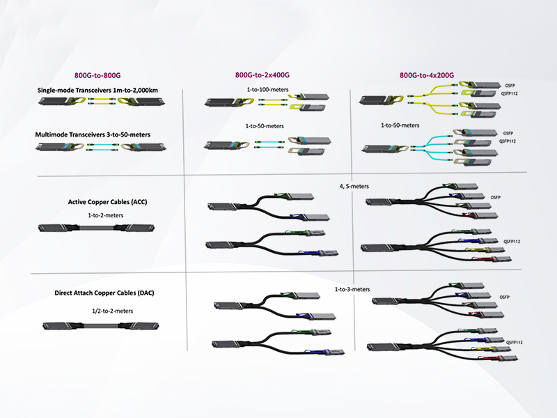 MFS1S00-H010V NVIDIA Mellanox MFS1S00 IB HDR系列 200G QSFP56 10米有源光缆