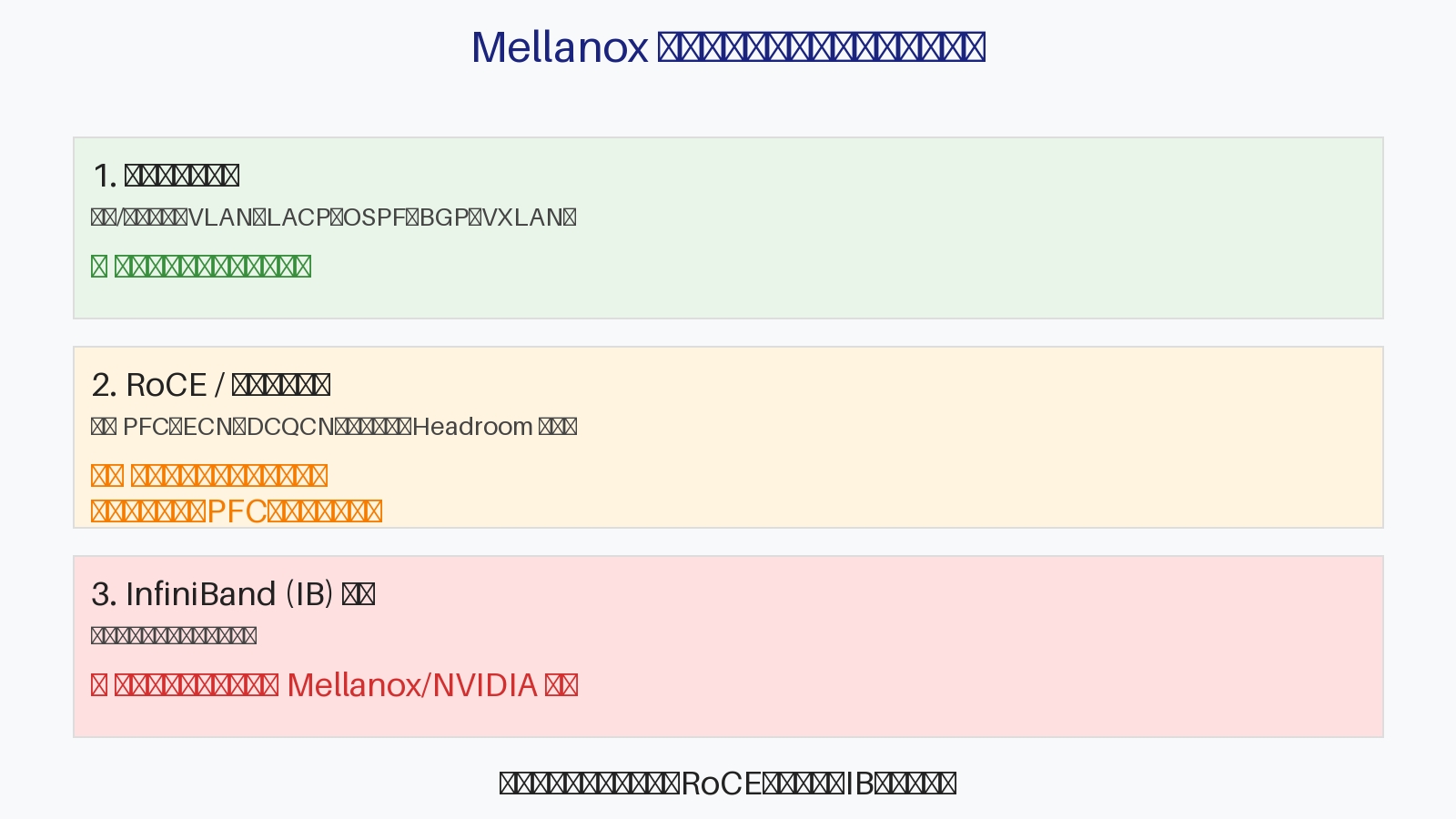 Mellanox 交换机与其他品牌交换机(思科、Arista、H3C、华为)能否混合组网?